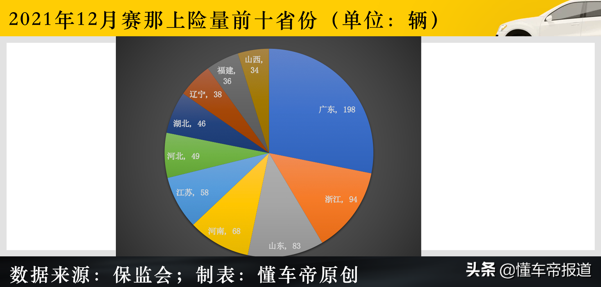 调查｜赛那12月上险932辆还加价吗?销售：加6万提现车,不加等一年