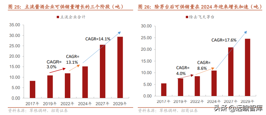 品牌传承两千年，老白干酒：河北王振兴之路，武陵酒香飘湖南