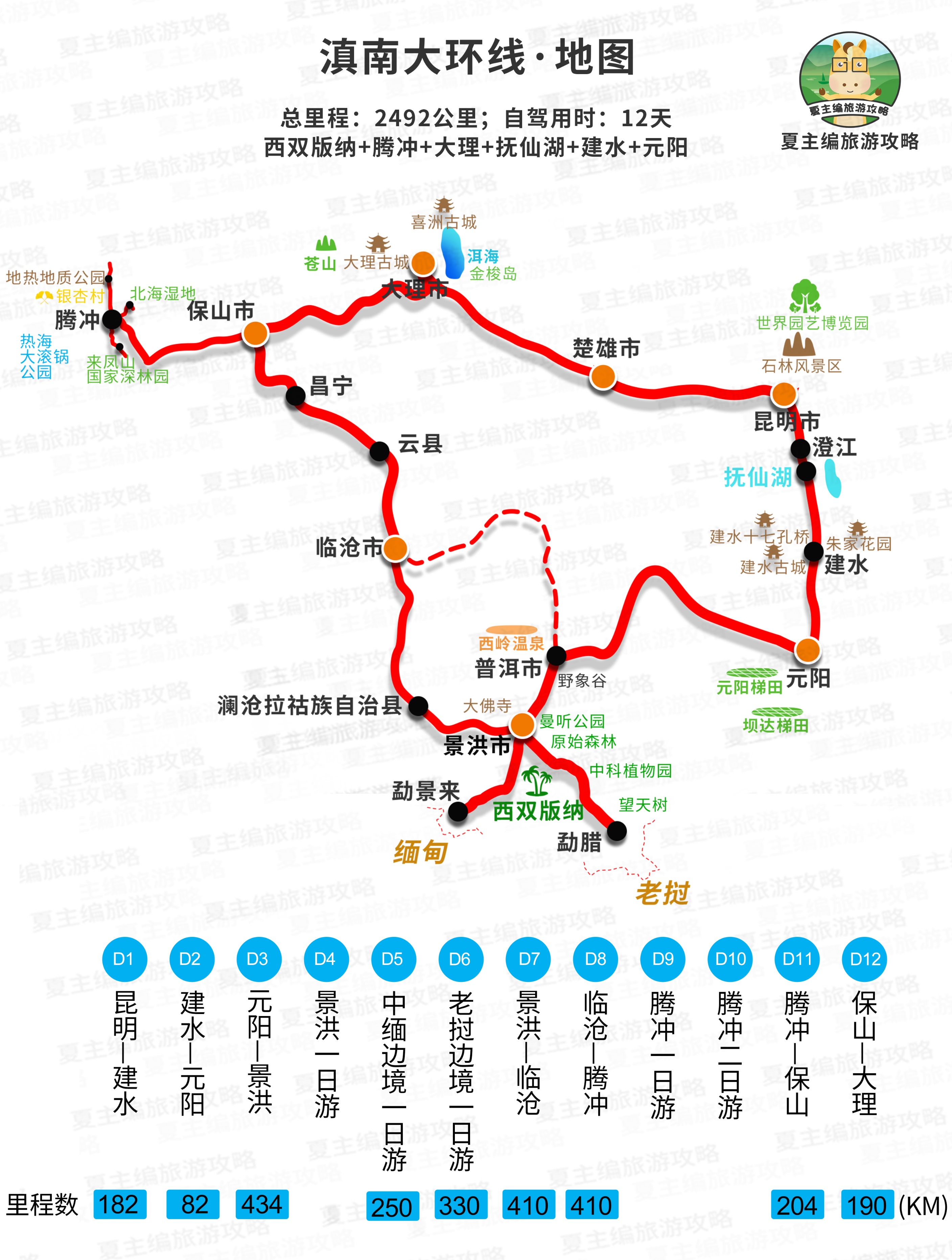 自驾云南，应该如何规划线路？5种走法，系统性认识“云南旅游”