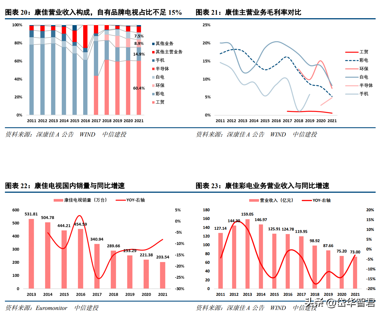 国内彩电格局变化之谜，海信视像：中国彩电格局迎来颠覆性变化？