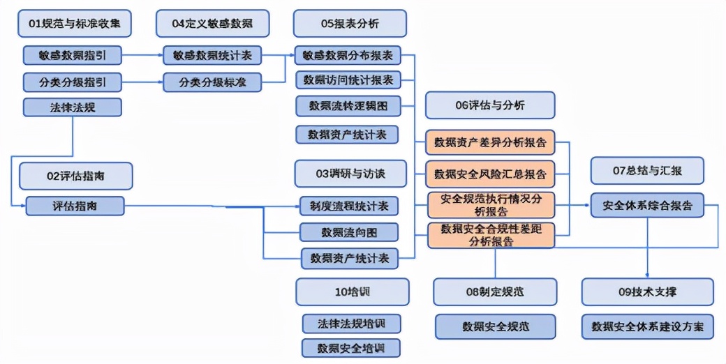 干货 | 金融行业共享数据错综复杂，如何强化数据安全根基？