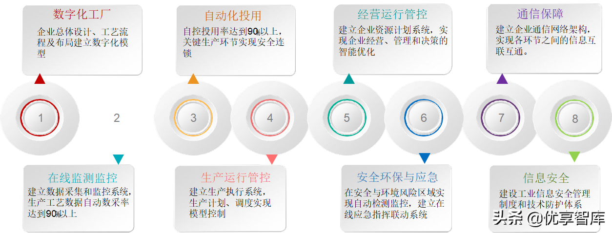 智能制造数字化智能工厂总体解决方案（48页PPT）