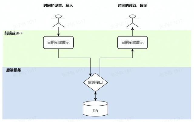 一文读懂全球化系统中的日期时间处理问题播报文章