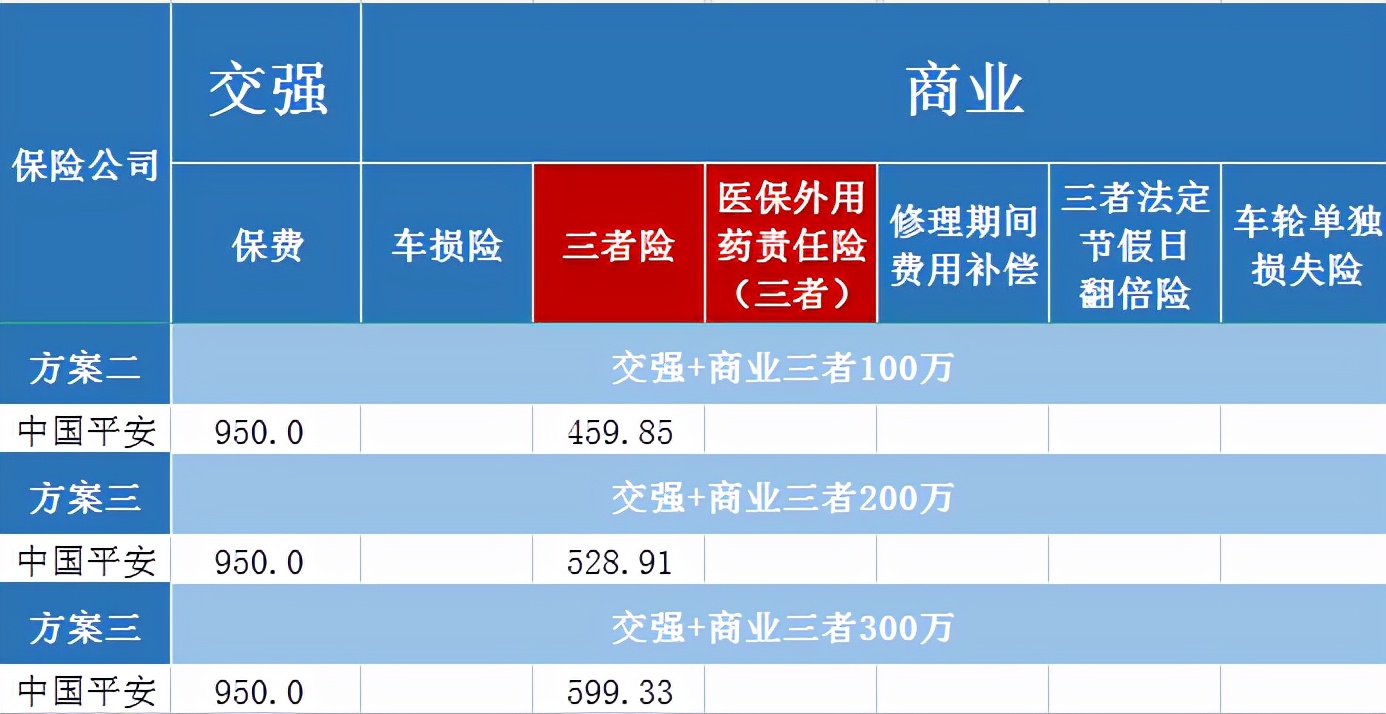 第三者责任险买多少好(你知道车险三者险为什么都买300万吗)