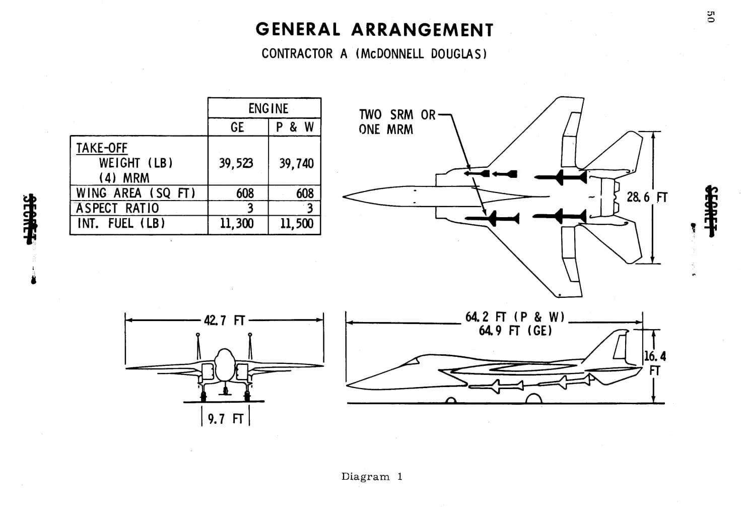 纪念F-15出厂50年，回顾下F-15的竞标构型