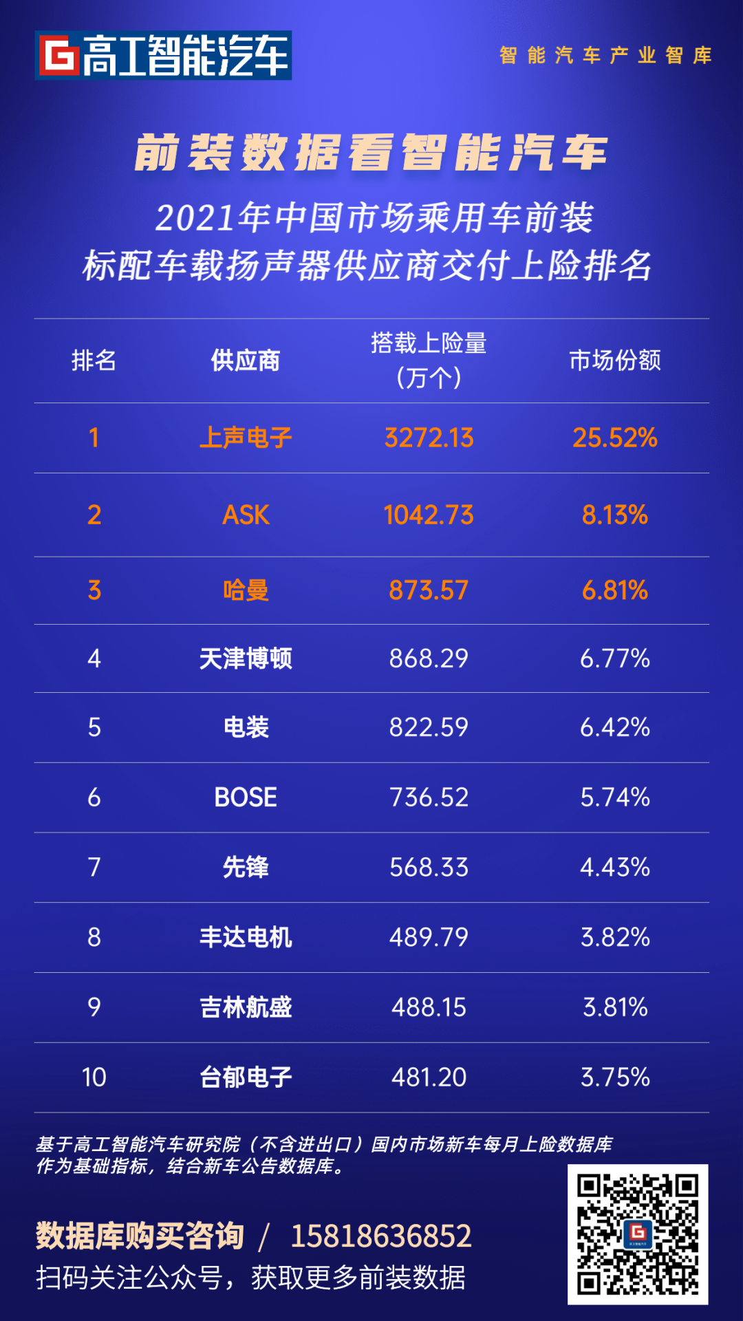 榜单首发！车载扬声器市场份额TOP10供应商「竞逐」座舱新周期