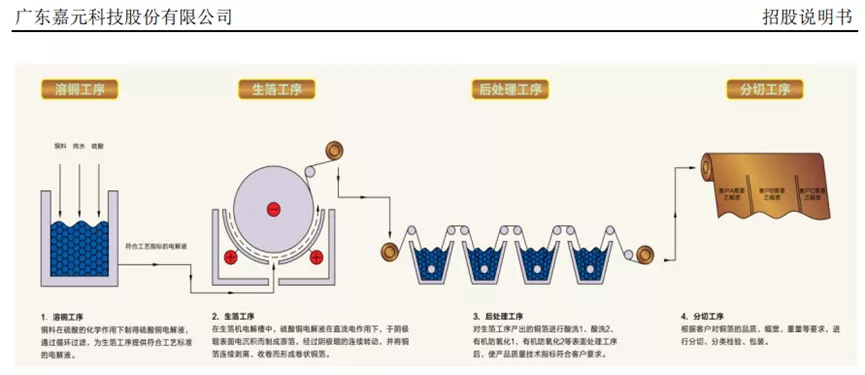 从“切腹谢罪”到年度“预增王”，诺德股份的锂电生意究竟如何？