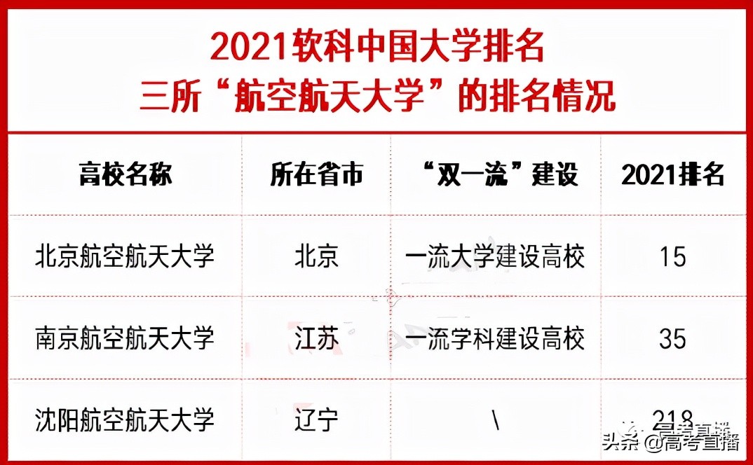 官宣！新“电子科技大学”“航空航天大学”要来了