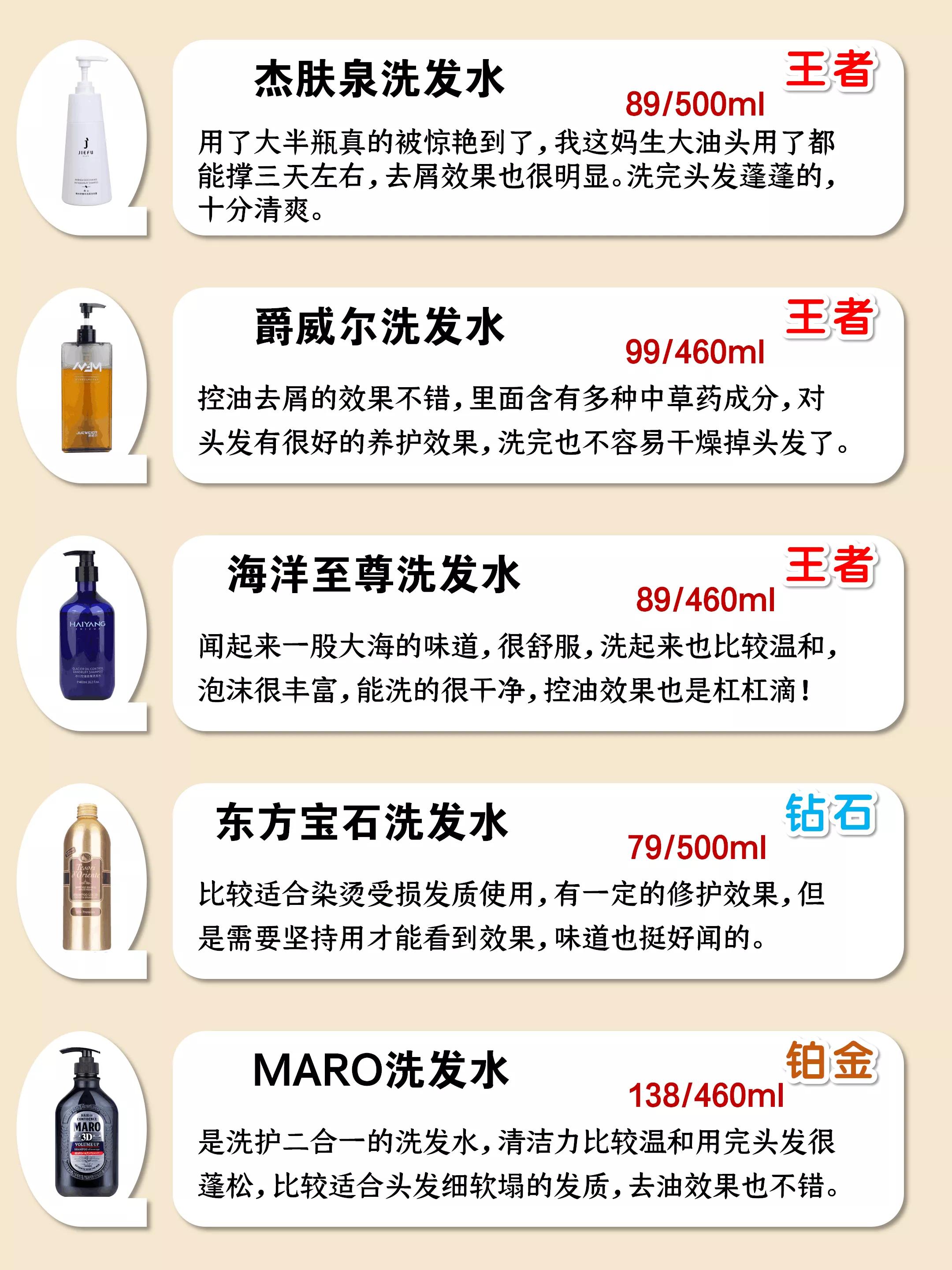 曝光！！2021公认好用的洗发水实力大排名