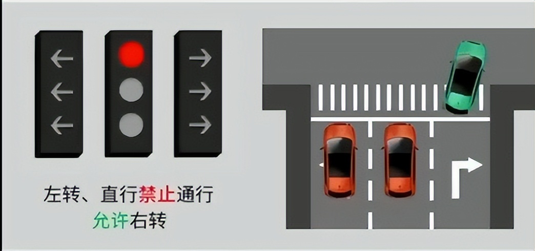 养车侠｜新国标红绿灯来了，您看懂了吗