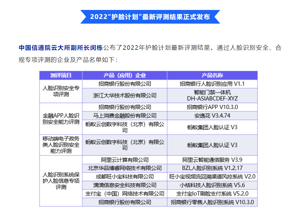 人脸信息隐私保护测评通过名单公布：支付宝、招商银行等在列