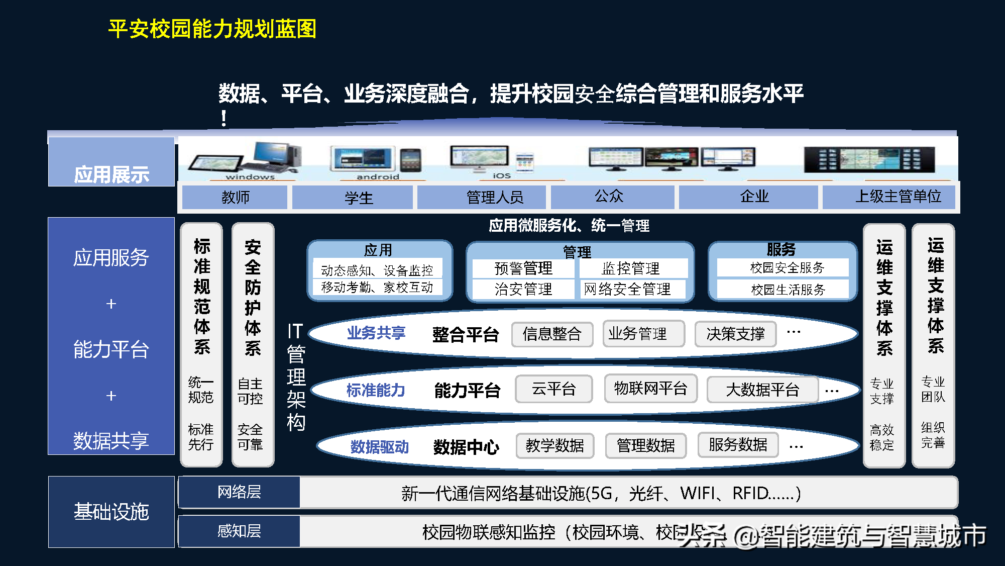 智慧校园综合解决方案——平安校园场景应用