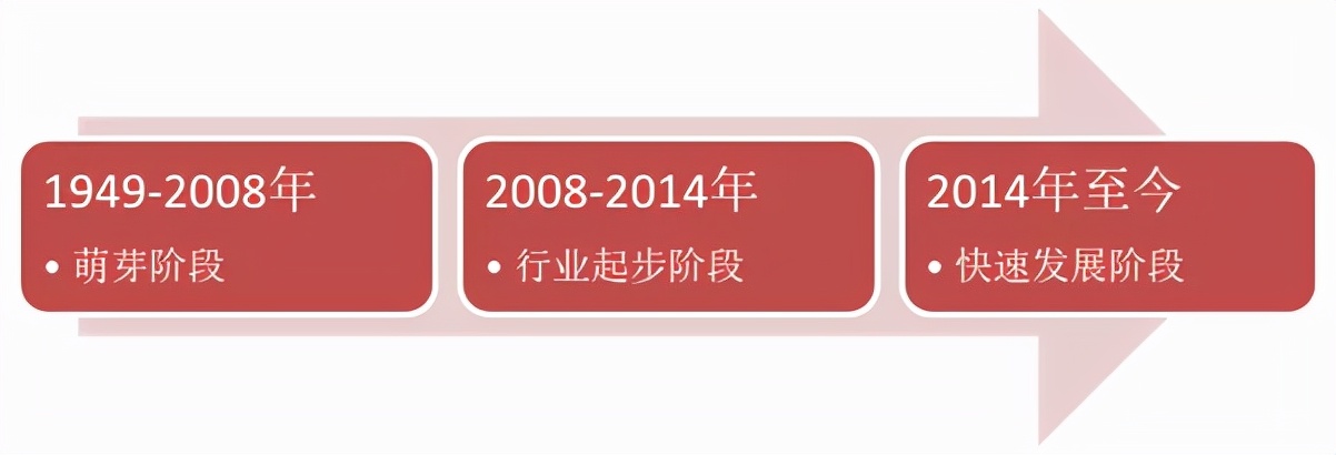 轻医美何以成为千亿级黄金赛道？