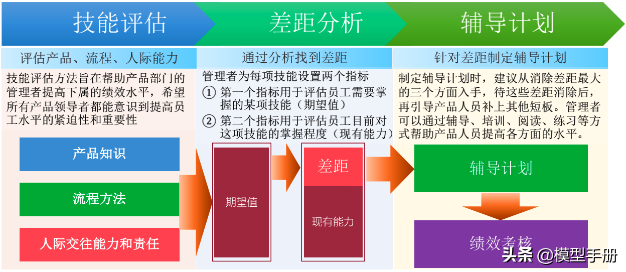 如何成为一名优秀产品团队的领导者？