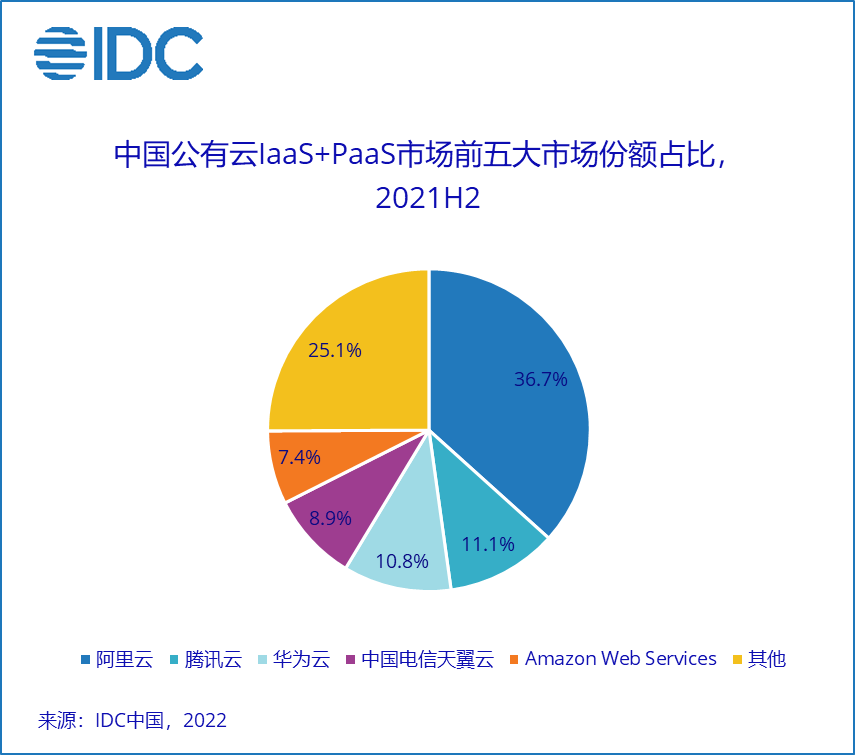 小马哥的言外之意