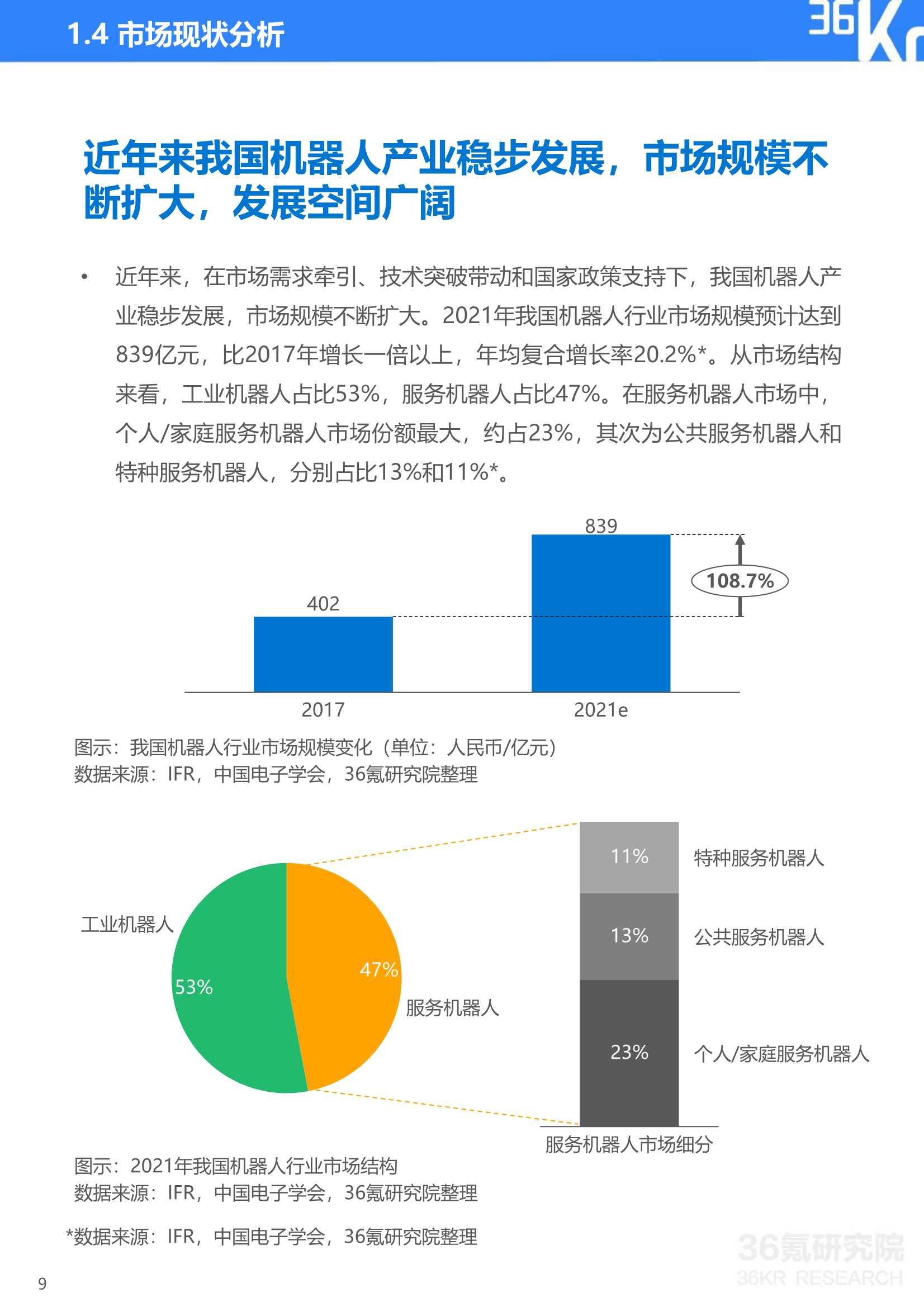 36Kr：2021年中国机器人行业研究报告