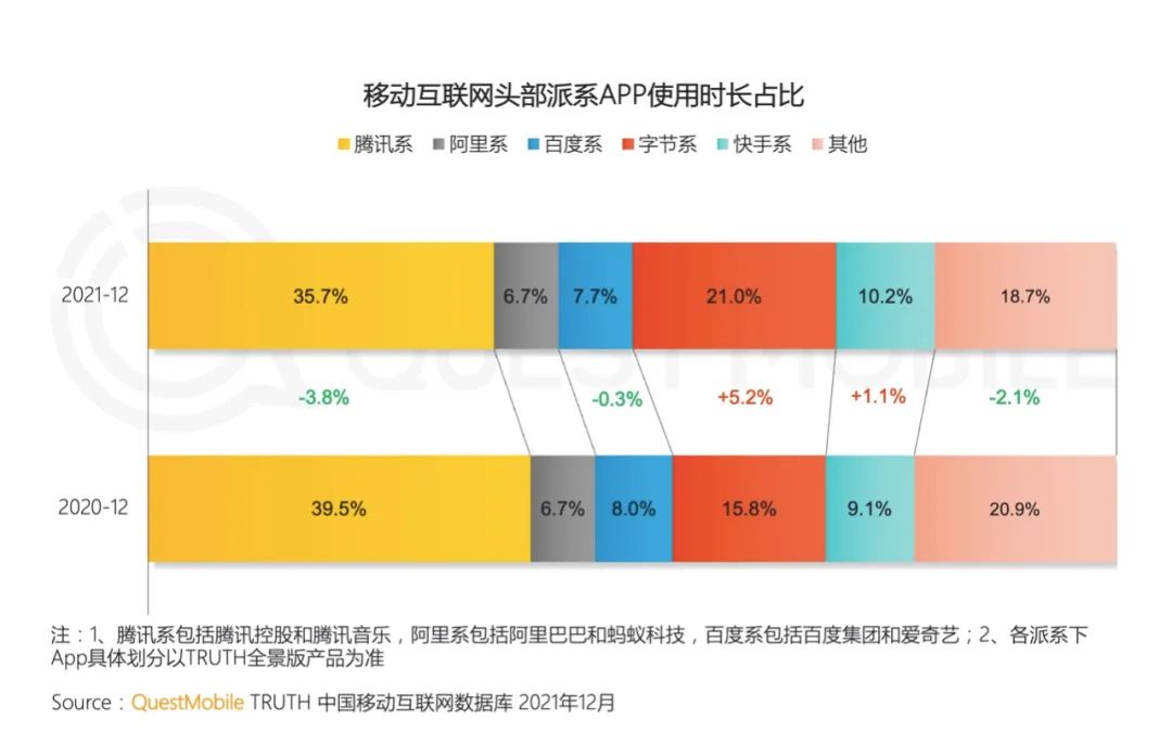 “跌妈不认”，快手市值何时重回一万亿？