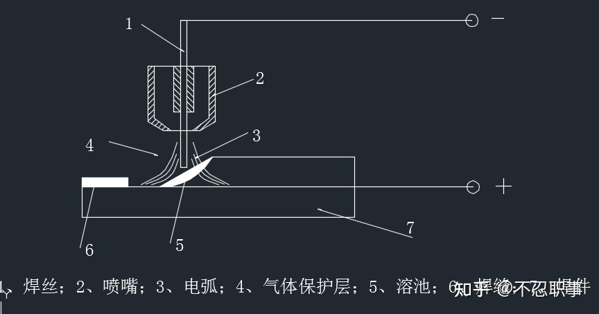 一辆车是怎样制造出来的？