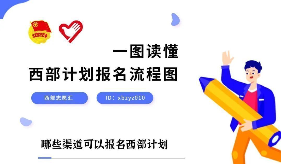 电子邮箱注册申请官网（大学生志愿服务西部计划网上报名流程及免冠证件照制作）