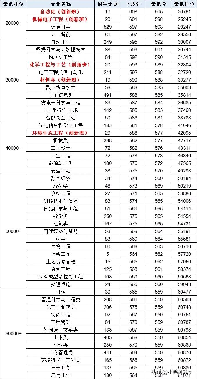 2021年广东高考录取分析：广东工业大学，新工科专业值得关注