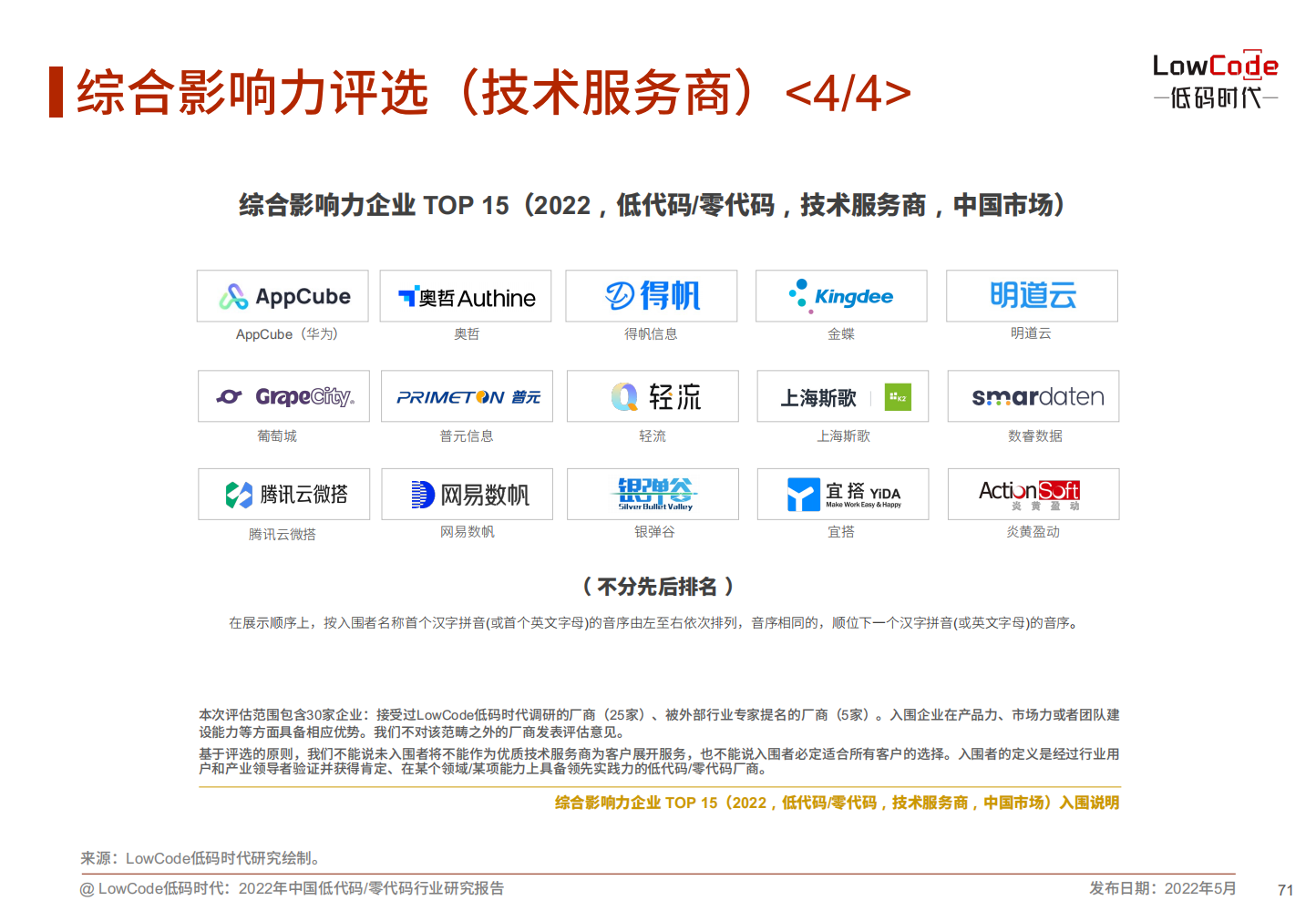 2022中国低代码、零代码行业研究报告（未来趋势、细分领域实践）