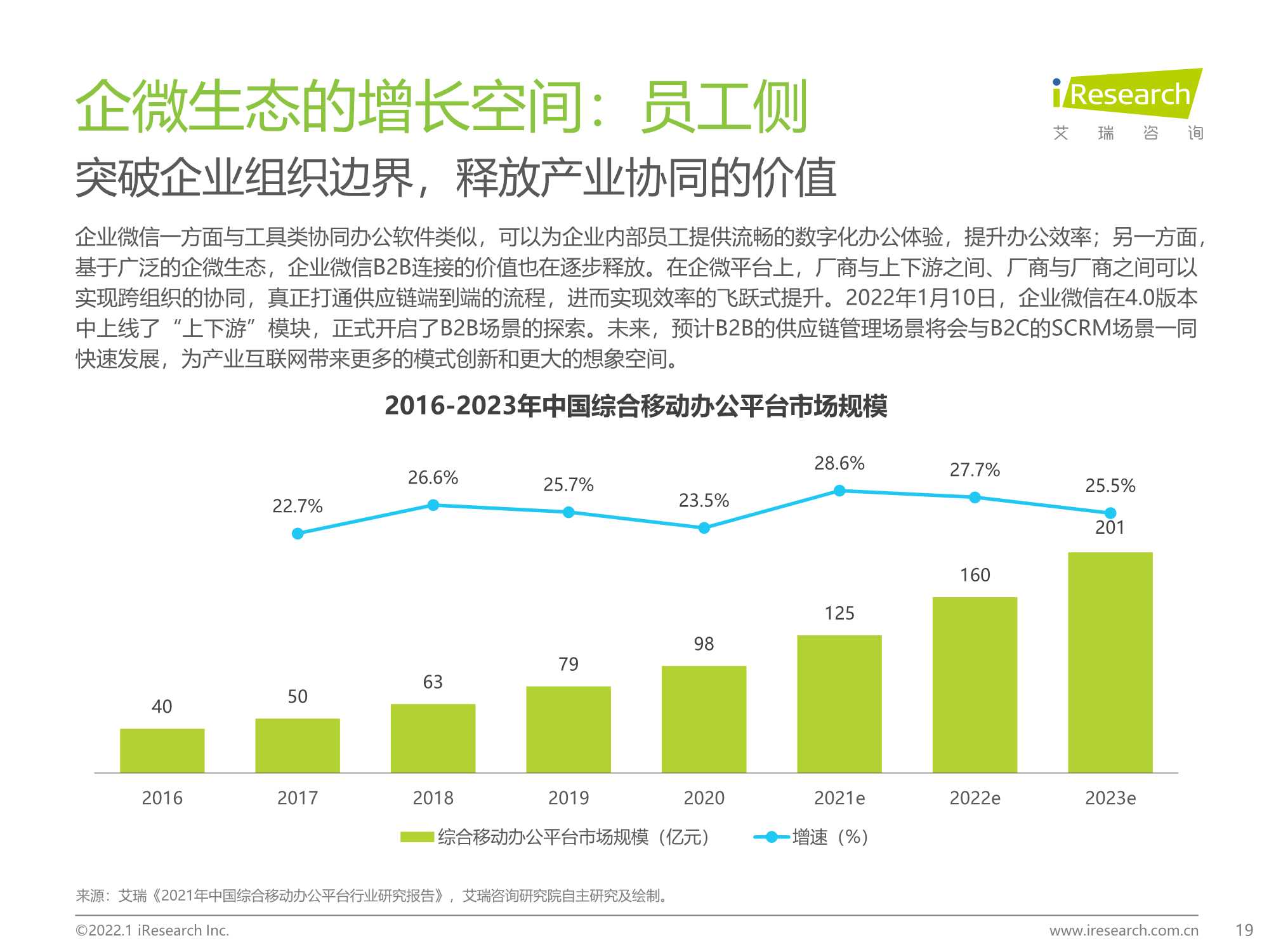 企业微信生态研究报告：连接创造价值