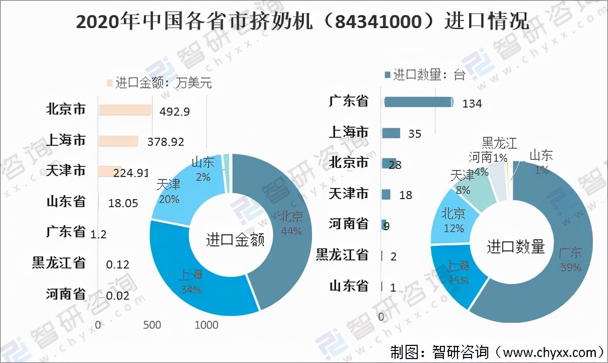 2020年中国挤奶机（84341000）进出口贸易分析「图」