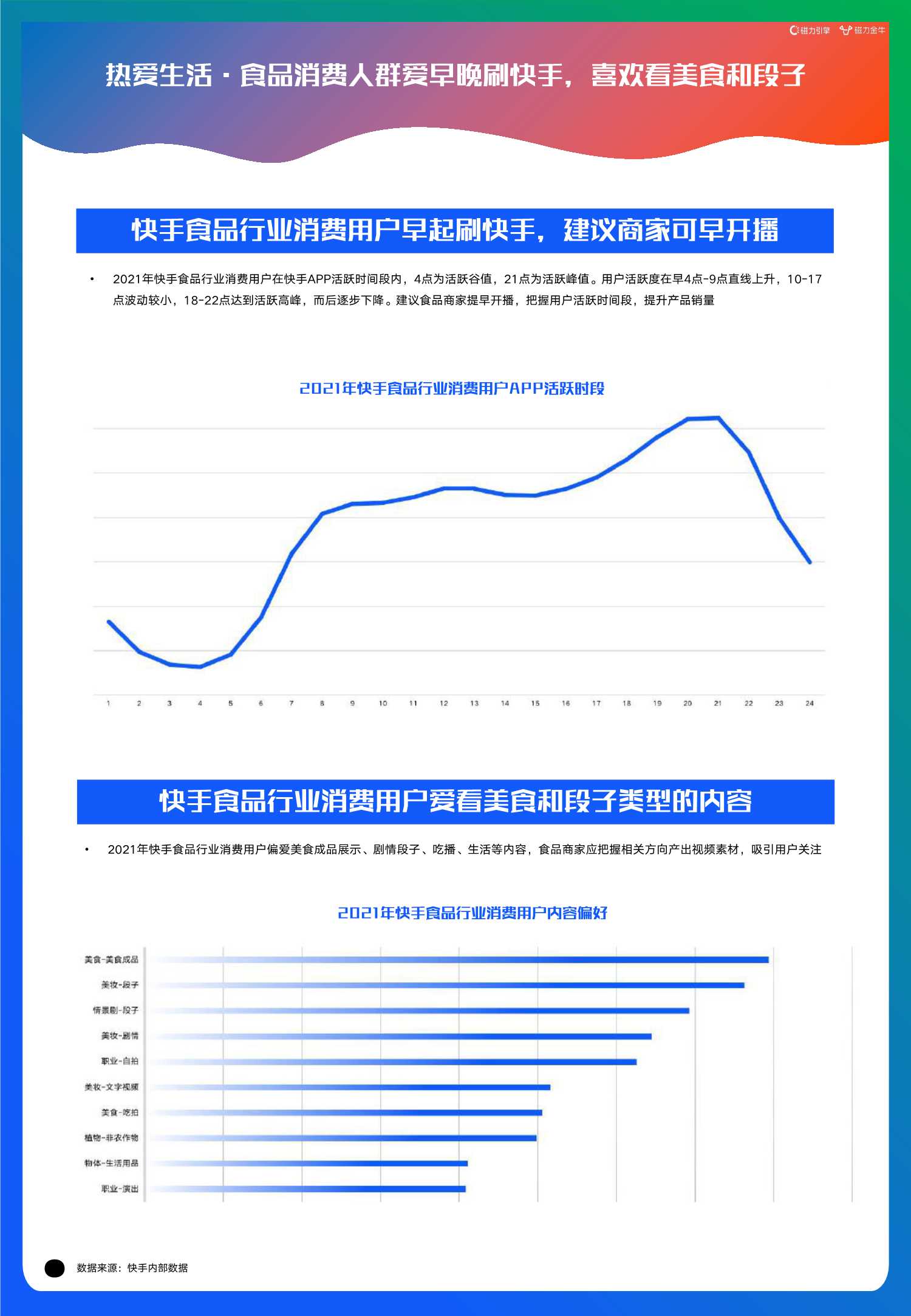 2022快手磁力金牛食品行业营销洞察报告