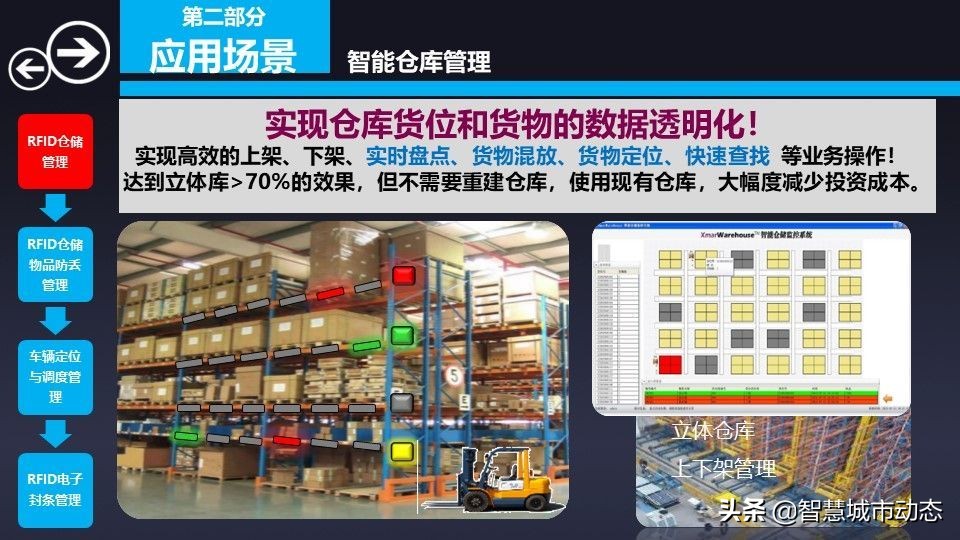 76页智慧物流园区综合解决方案2022（附下载）