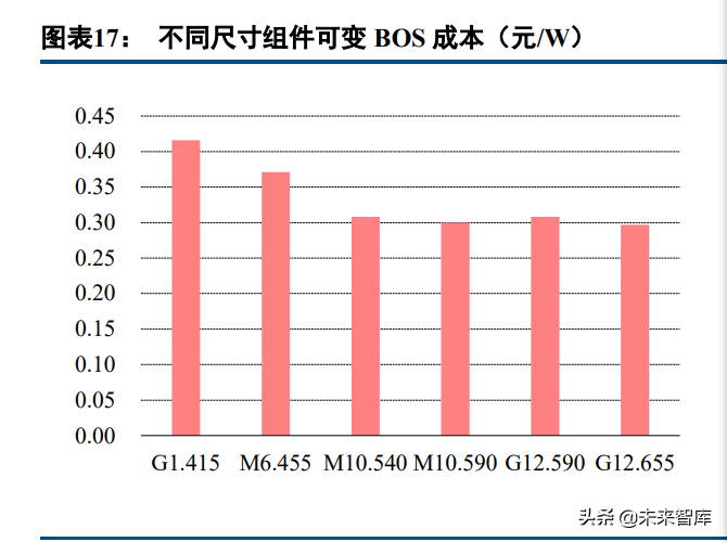 光伏玻璃行业研究：需求可期供给扩张，成本优势企业有望突围