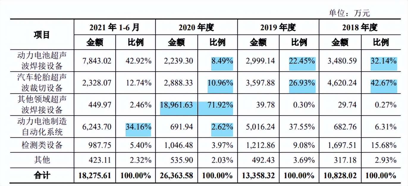 骄成股份业务横跳，分红超补流，人均研发投入产出或不佳