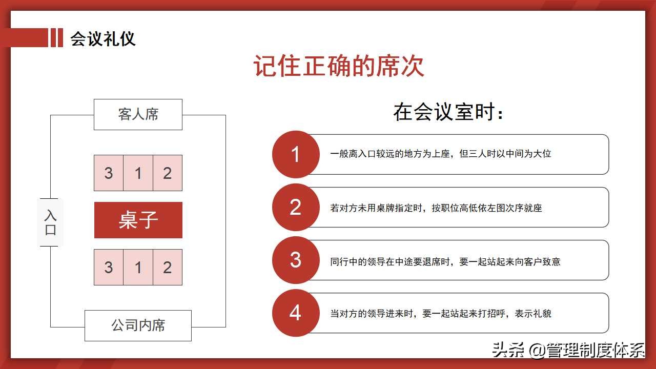 商务礼仪培训（51页）