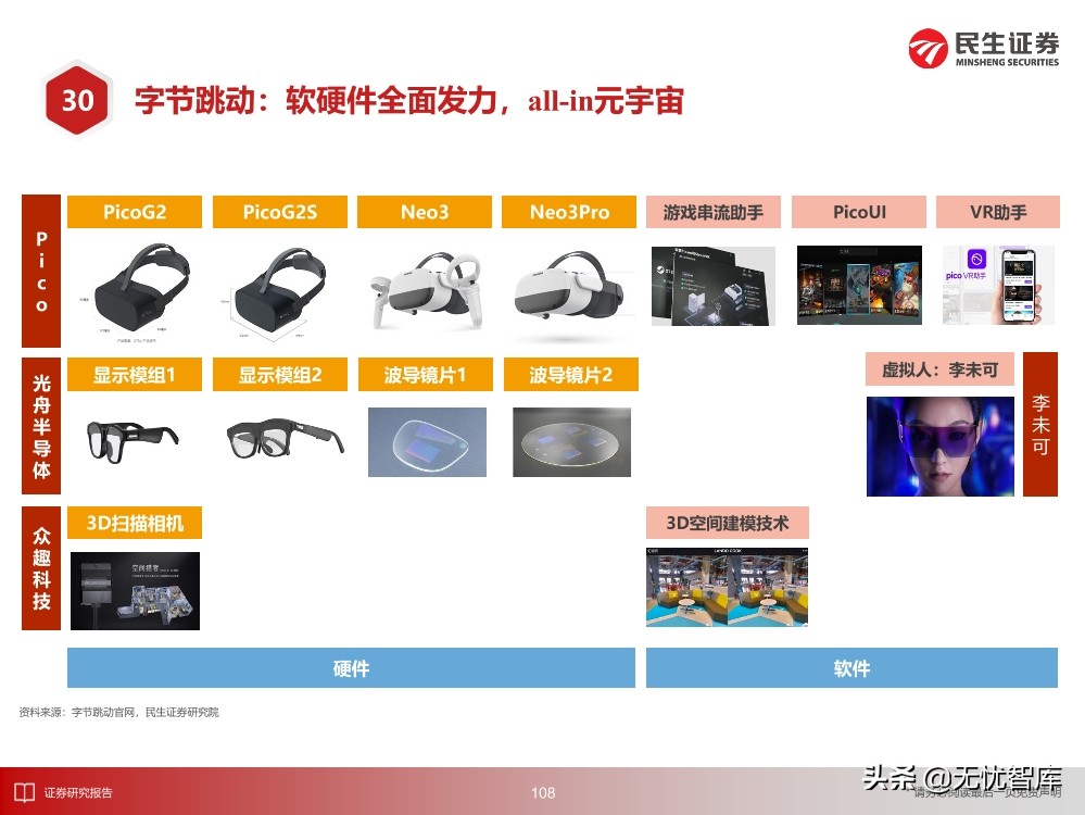 2030年的元宇宙产业