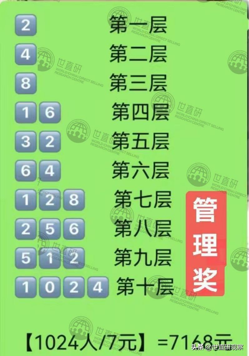 在光明新零售赚到数千万的人 转战极暖云新零售