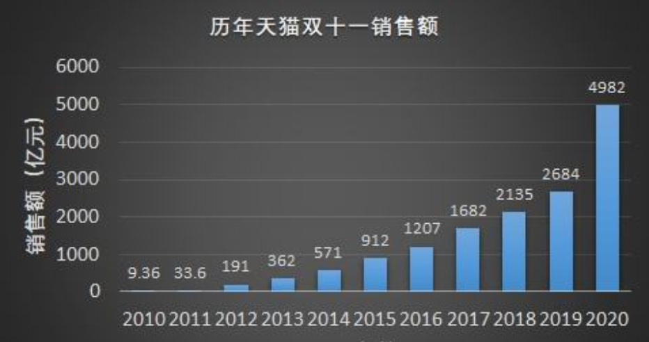 阿里巴巴进入张勇时代，是一位精英主义者