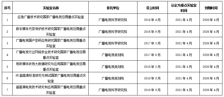 【观察】视听新技术发展与应用观察
