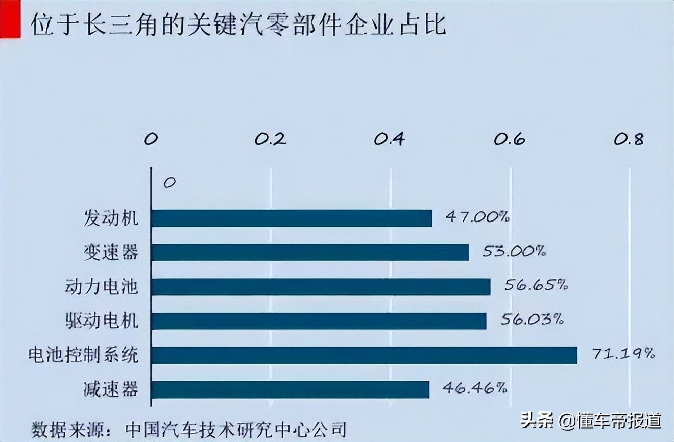 特写｜上海复工24小时：开工率不足30%？下游车企“嗷嗷待哺”