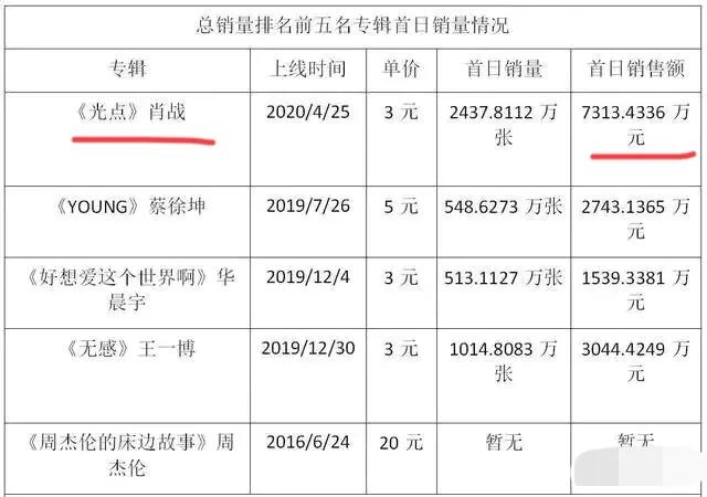 “倒霉顶流”肖战：从神坛跌落谷底，为何又能顶着压力重回巅峰？