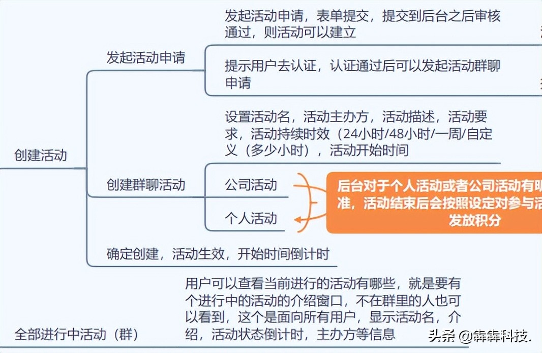 互联网+会展，app开发传统会展数字化升级