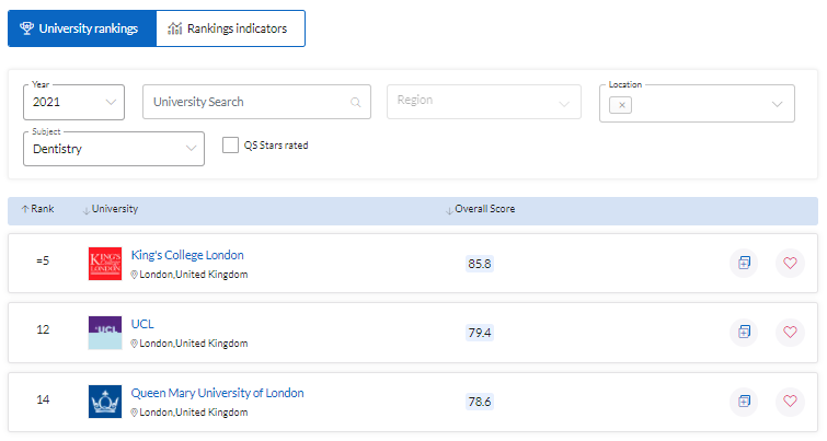 谁才是罗素大学的领头羊？你的梦校排在第几梯队？