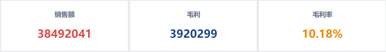 做图表常见的100+问题，你都遇到过几个？