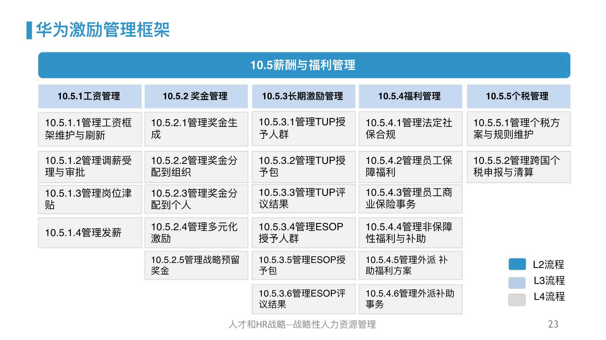 干货｜华为人力资源管理体系精髓及启示