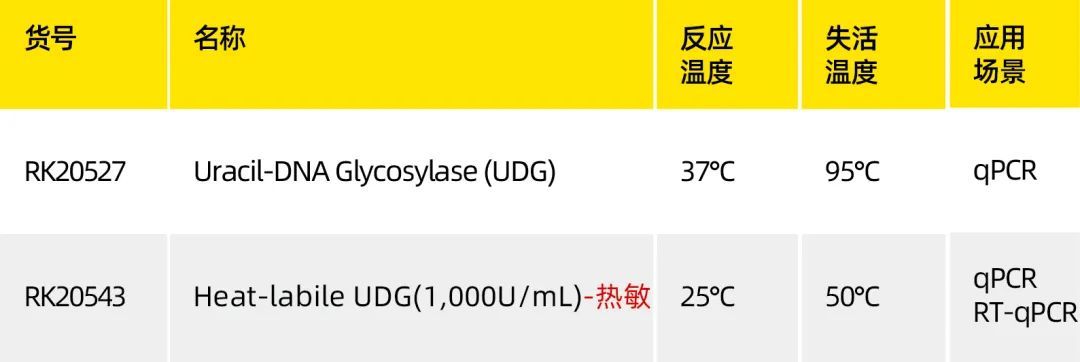 精品推荐 | Abclonal UDG酶－轻松控制气溶胶污染