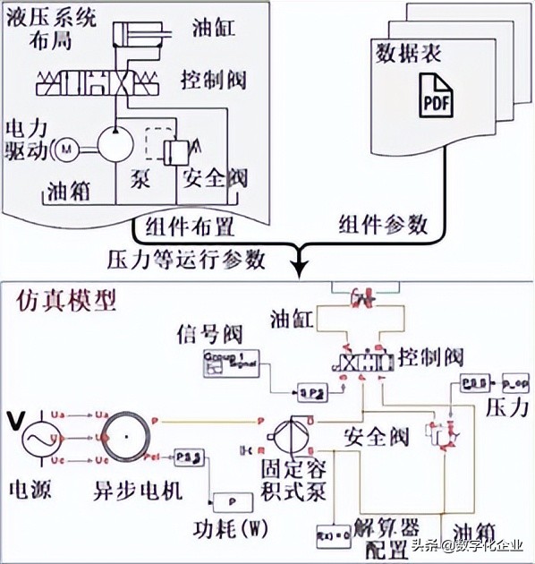 智能制造的核心技术之数字孪生