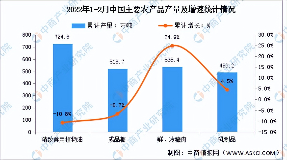 2022年中国现代物流行业产业链全景图上中下游市场及企业剖析