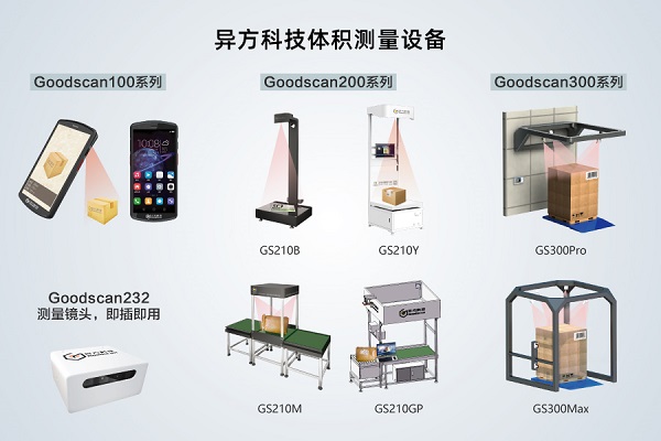 体积测量设备如何解决人工成本高、作业效率低的问题
