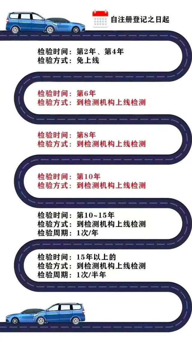 你的爱车要年检了吗(你的爱车要年检了吗翻译)