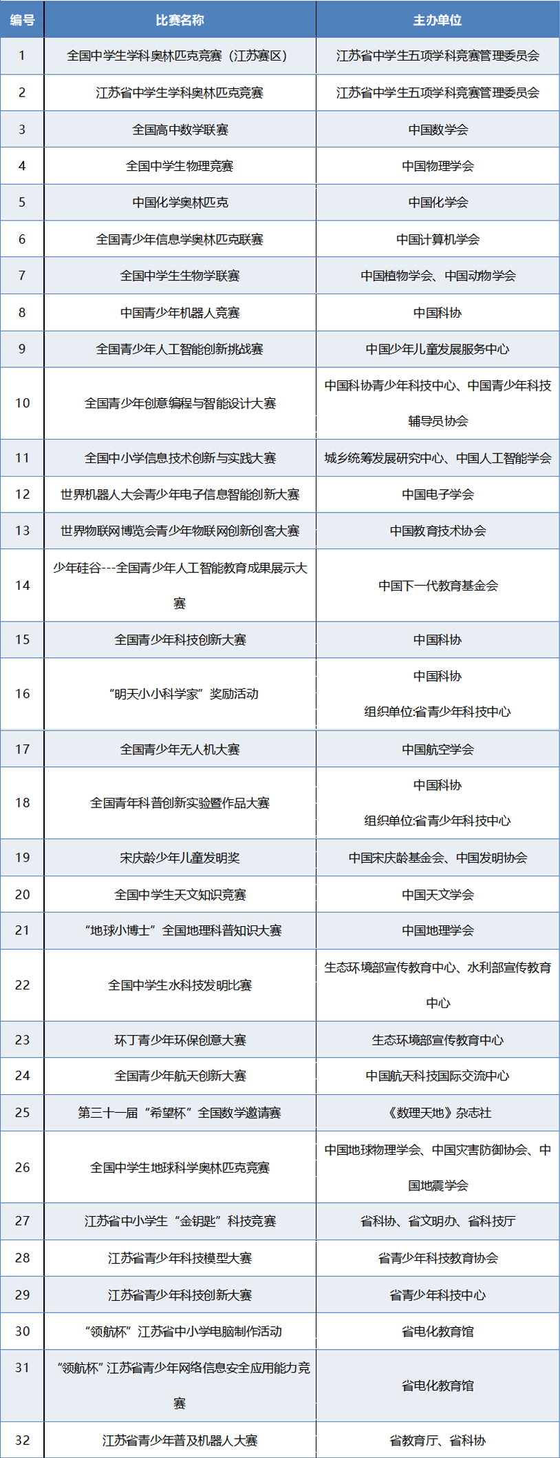 南京信息工程大学发布2022年综合评价招生简章