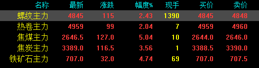 期钢大涨115！沙、永、中天挺价！钢价又要开始闹腾了..