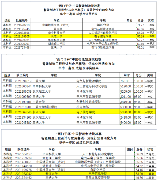全是国家级！湖北这所大学又“火了”，接连斩获30多项大奖